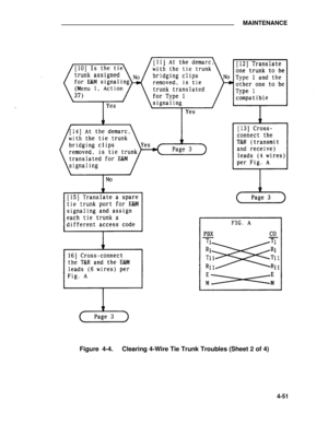 Page 227MAINTENANCE
Figure 4-4.Clearing 4-Wire Tie Trunk Troubles (Sheet 2 of 4)
4-51 