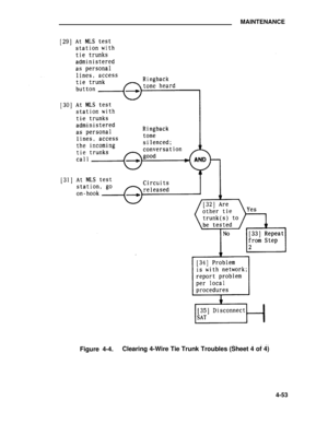 Page 229MAINTENANCE
Figure 4-4.Clearing 4-Wire Tie Trunk Troubles (Sheet 4 of 4)
4-53 