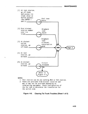 Page 231Figure 4-6.
Clearing Tie Trunk Troubles (Sheet 1 of 5)
4-55 