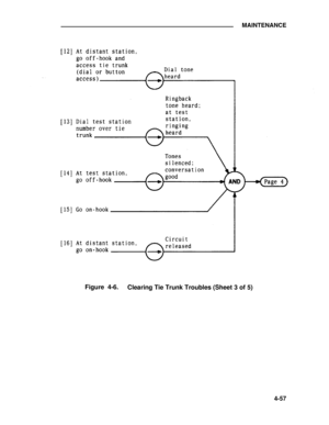 Page 233MAINTENANCE
Figure 4-6.
Clearing Tie Trunk Troubles (Sheet 3 of 5)
4-57 