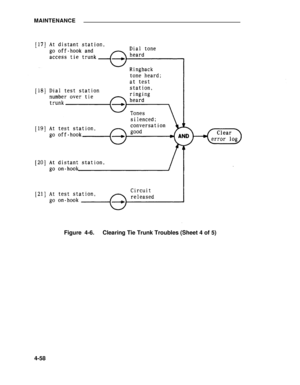 Page 234MAINTENANCE
Figure 4-6.Clearing Tie Trunk Troubles (Sheet 4 of 5)
4-58 