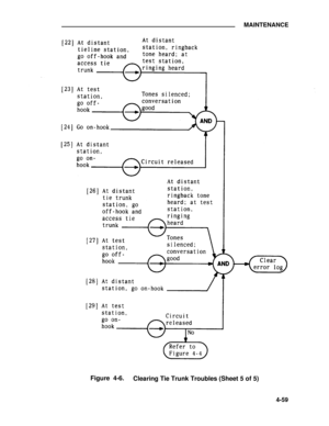 Page 235MAINTENANCE
Figure 4-6.
Clearing Tie Trunk Troubles (Sheet 5 of 5)
4-59 