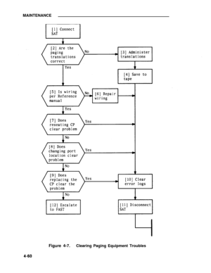 Page 236MAINTENANCE
Figure 4-7.Clearing Paging Equipment Troubles 