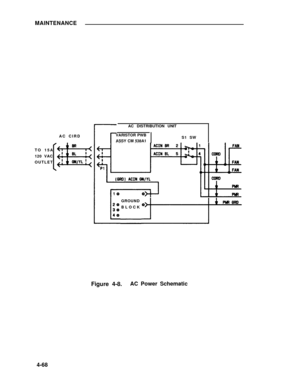 Page 244MAINTENANCE
AC DISTRIBUTION UNIT
AC CIRDVARISTOR PWB
ASSY CM 538A1S1 SW
TO 15A
120 VAC
OUTLET
GROUND
BLOCK
Figure 4-8.AC Power Schematic
4-68 