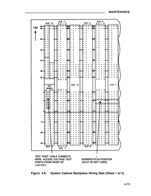 Page 249MAINTENANCE
TEST POINT CABLE CONNECTSI
HERE. ACCESS VOLTAGE TESTADDRESS PLUG POSITION
POINTS FROM FRONT OF
(SLOT 08 NOT USED)
CABINET.
Figure 4-9.System Cabinet Backplane Wiring Side (Sheet 1 of 2)
4-73 