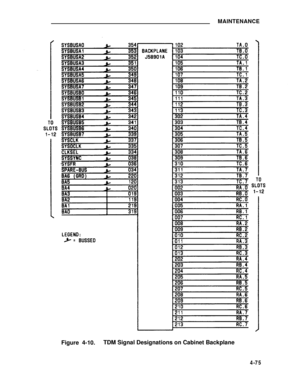 Page 251MAINTENANCE
Figure 4-10.TDM Signal Designations on Cabinet Backplane
4-75 