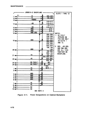 Page 252MAINTENANCE
Figure 4-11.Power Designations onCabinet Backplane
4-76 