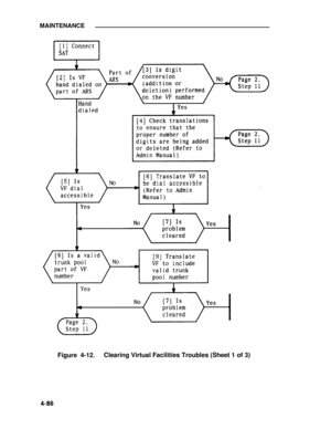 Page 263MAINTENANCE
Figure 4-12.Clearing Virtual Facilities Troubles (Sheet 1 of 3) 