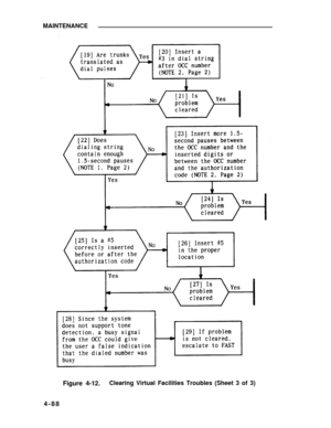 Page 265MAINTENANCE
Figure 4-12.Clearing Virtual Facilities Troubles (Sheet 3 of 3)
4-88 