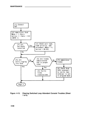 Page 271MAINTENANCE
Figure 4-13.Clearing Switched Loop Attendant Console Troubles (Sheet
1 of 5) 