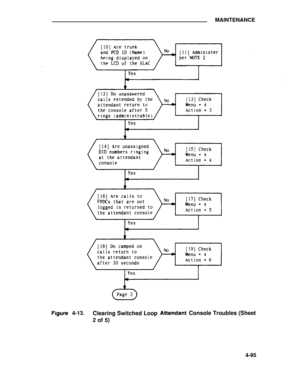 Page 272MAINTENANCE
4-13.
Clearing Switched Loop
2 of 5)Console Troubles (Sheet
4-95 