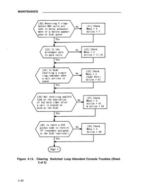 Page 273MAINTENANCE
Figure 4-13.Clearing Switched
3 of 5)Loop Attendant Console Troubles (Sheet
4-96 