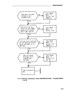 Page 274MAINTENANCE
4-13.
Clearing Switched
4 of 5)Console Troubles
4-97 