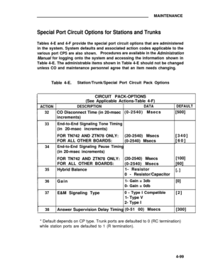 Page 276MAINTENANCE
Special Port Circuit Options for Stations and Trunks
Tables 4-E and 4-F provide the special port circuit options that are administered
in the system. System defaults and associated action codes applicable to the
various port CPS are also shown.Procedures are available in the Administration
Manual for logging onto the system and accessing the information shown in
Table 4-E. The administrable items shown in Table 4-E should not be changed
unless CO and maintenance personnel agree that an item...