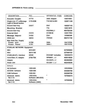 Page 297APPENDIX B: Parts Listing
DESCRIPTION
Acoustic Coupler
Single-Line VT w/Message
Light & Recall button
Ground Start Key
Mounting Bracket
Ground Start Key
External Alert
Message Adjunct
lROB Unit
Mod. Bulk Pwr. Supply
Power Unit
Power Panel
PEC
31710
3170-OOM
31017
31019
31032
32918
31760
31761
APPARATUS CODE
349A Adapter
7101A01A-003
55A1
77A
KS23566,L1
E1CM-50
Z3A1
ITW343
346A
346A-1
COMCODE
104010061
103871109
100287143
100013978
405792339
102917952
103966396
406721738
104174768
104174750
STARLAN...