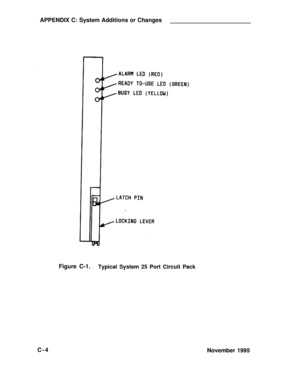 Page 305APPENDIX C: System Additions or Changes
Figure C-1.
Typical System 25 Port Circuit Pack
C-4
November 1995 