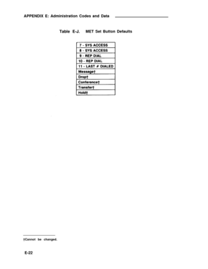 Page 341APPENDIX E: Administration Codes and Data
Table E-J.MET Set Button Defaults
†Cannot be changed.
E-22 