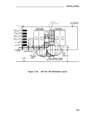 Page 69INSTALLATION
FIRST
108 ETUPLYWOOD
BACKBOARD
1/2
ADDL 700A
BLOCK
ADDL
ETUADDL 700A
BLOCK
ADDL 700A
BLOCK
ADDL
617A
PANELADDL
617A
PANELADDL
617A
PANELADDL
617A
PANELADDL 700A
BLOCKADDL
ETU
700A
BLOCKADDL
ETU700A
BLOCK
TO SWITCH
CABINET
D-RINGS AS REQD
FIRST
617APANEL FIRST 50A
FANNING
STRIPFLOORFREE HANGING OCTOPUS
CABLE WITH 65 FREE LENGTH
Figure 2-16.SIP and TAE Backboard Layout
2-45 