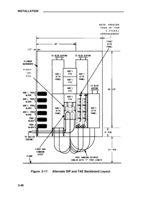 Page 70INSTALLATION
NOTE: GREATER
THAN 48 FOR
5-PANEL
ARRANGEMENT
FIRST
108
ETU
Figure 2-17.Alternate SIP and TAE Backboard Layout
2-46 