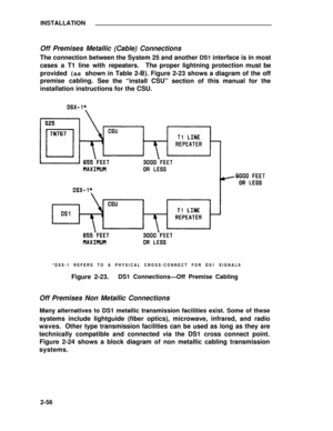 Page 80INSTALLATION
Off Premises Metallic (Cable) Connections
The connection between the System 25 and another DS1 interface is in most
cases a T1 line with repeaters.The proper lightning protection must be
provided (as shown in Table 2-B). Figure 2-23 shows a diagram of the off
premise cabling.
See the “install CSU” section of this manual for the
installation instructions for the CSU.
*DSX-1 REFERS TO A PHYSICAL CROSS-CONNECT FOR DS1 SIGNALS
Figure 2-23.DS1 Connections—Off Premise Cabling
Off Premises Non...