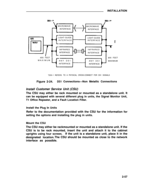 Page 81INSTALLATION
MICROWAVE
INTERFACEMICROWAVE
INTERFACE
LIGHT-GUIDE
INTERFACELIGHT-GUIDE
INTERFACE
INFRARED
INTERFACEINFRARED
INTERFACE
655 FEET
MAXIMUM
ANY DS1
INTERFACE655 FEET
MAXIMUM ANY DS1
INTERFACE
Install
*DSX-1 REFERS
Figure 2-24.DS1
Customer Service
TO A PHYSICAL CROSS-CONNECT FOR DS1 SIGNALS
Connections—Non Metallic Connections
Unit (CSU)
The CSU may either be rack mounted or mounted as a standalone unit. It
can be equipped with several different plug in units, the Signal Monitor Unit,
T1 Office...