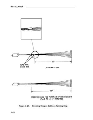 Page 96INSTALLATION
FLAG-TYPE
CABLE TIESSTANDARD CABLE
I
MODIFIED CABLE FOR
(FLAG TIE
ALTERNATE SIP ARRANGEMENT
AT 65” REMOVED)
Figure 2-31.Mounting Octopus Cable on Fanning Strip
2-72 