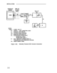 Page 111INSTALLATION
LEGEND :
ZTN79 -
B1 -
cl -
C2 -
C7 -
P2 -
S1 -
W1 -HYBRID LINE CP
TYPICAL -
103A CONNECTING
MODULAR CORD (D8W-87)
OCTOPUS CABLE (WP90780)
MODULAR CORD (D6AP-87)
NODULAR BULK POWER SUPPLY
POWER UNIT (346A)
POWER PANEL (346A-1)
BLOCK
23A1 SELECTOR CONSOLE-USED IN
CONJUNCTION WITH EITHER SLAC OR DTAC
INSIDE WIRING CABLE
Figure 2-36.Remotely Powered DXS Console Connection
2-86 