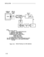 Page 125INSTALLATION
LEGEND :
TN726 -DATA LINE CP
B1- TYPICAL -103A CONNECTING BLOCK
Cl-MODULAR CORD (D8W-87)
C7-MODULAR CORD (D6AP-87)
P2-MODULAR BULK POWER SUPPLY
POWER UNIT (346A)
POWER PANEL (346A-1)
W1-4-PAIR INSIDE WIRING CABLE
Z3A1 ADU -EQUIPPED WITH A 3 FOOT PLUG-ENDED EIA CORD
Z3A4 ADU -EQUIPPED WITH A 3 FOOT RECEPTACLE-ENDED
EIA CORD
Figure 2-43.Remote Powering of an ADU (Optional)
2-100 