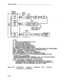 Page 133INSTALLATION
LEGEND:
B1- TYPICAL -103A CONNECTING BLOCK
cl- MODULAR CORD (D8U-87)
C2 - OCTOPUS CABLE (UP80780)
C3 - EIA CROSSOVER CABLE (M7U-87)
C7 - MODULAR POUER CORD (D8AP-87)
W1- INSIDE 8UILDING WIRING CABLE
2488 ADAPTER - ALLOW MODULAR JACK CONNECTION FROM 20120 TRANSFORMER
355AF - ADAPTER (RS-232 RECEPTACLE TO MODULAR JACK)
40082 ADAPTER - POWER ADAPTER
2012D TRANSFORMER -15-18V AC TRANSFER
Z3A1 ADU- EQUIPPED WITH A 3-FOOT PLUG-ENDED EIA CORD
Z3A4 ADU - EQUIPPED WITH A 3-FOOT RECEPTACLE-ENDED EIA...