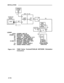 Page 141INSTALLATION
LEGEND:
ZTN79 -
WP90851-L1 -
A2 -
B1 -
C1 -
C2 -
C3 AND C4 -
P1-
W1 -
Figure 2-51.HYBRID LINE CP
MODULAR Y ADAPTER
KS-23475 ADAPTER
TYPICAL -103A CONNECTING
MODULAR CORD (D8W-87)
OCTOPUS CABLE (WP90780)
MODULAR CORDS BUILT INTO
KS-23475 ADAPTER
KS-22911 POWER SUPPLY
INSIDE WIRING CABLE
I
PERSONAL
COMPUTER
STARLAN NETWORK
WORKSTATION
7300H Series Terminal/STARLAN NETWORK Workstation
Connections
2-116 