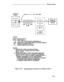 Page 160INSTALLATION
LEGEND :
ZTN76- GROUND START CP
ZTN77- LOOP START CP
A-3 TO 1 SPLITTER CABLE (WP-90929,L1)
UPAM -UNIVERSAL TELEPHONE (PAGING) ACCESS MODULE
P1- PRS-48 POWER SUPPLY
W1- INSIDE WIRING CABLE (4-PAIR)
NOTES :
1. APPARATUS CODE D-181523 INCLUDES
66E3-25 BLOCK CONNECTOR AND CABLE
B25A 15/DE.
2. APPARATUS CODE 0-181900 INCLUDES UPAM AND
PRS-48 POWER SUPPLY. D-181900 IS REQUIRED
UNLESS ALL OF THE FOLLOWING CONDITIONS EXIST:
l PAGING EQUIPMENT IS FCC REGISTERED
l PAGING EQUIPMENT DOES NOT REQUIRE A...