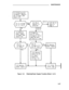 Page 223MAINTENANCE
.
.
Figure 4-2.ClearingSupply Troubles (Sheet 1 of 2)
4-47 