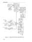 Page 228MAINTENANCE
Figure 4-4.Clearing 4-Wire Tie Trunk Troubles (Sheet 3 of 4)
4-52 