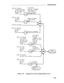 Page 235MAINTENANCE
Figure 4-6.
Clearing Tie Trunk Troubles (Sheet 5 of 5)
4-59 