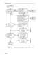 Page 263MAINTENANCE
Figure 4-12.Clearing Virtual Facilities Troubles (Sheet 1 of 3) 