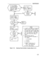 Page 264MAINTENANCE
Figure 4-12.
Clearing Virtual Facilities Troubles (Sheet 2 of 3)
4-87 