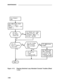 Page 271MAINTENANCE
Figure 4-13.Clearing Switched Loop Attendant Console Troubles (Sheet
1 of 5) 