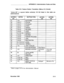 Page 334APPENDIX E: Administration Codes and Data
Table E-D. Feature Button Translation (Menu=1/2) (Contd)
Action=100 is required before action(s) 101-104 listed in this table are
administered
‘ Refer to page 10-6 of the Administration Manual.
November 1995
E-15 