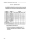 Page 353APPENDIX E: Administration Codes and Data
Table E-S.Applicable Options
See WARNING for Table E-R. Also note that a bullet in a box on this
table indicates that the default value for that action (shown in Table E-R)
is applicable for this circuit board. No bullet indicates that the option is
l Timing adjustable for internal calls only.
† ACTION 35 (Hybrid Balance) defaults depend on board
Trunk Ports are defaulted to 0 (Resistor/Capacitortype.
termination), while Station Ports are defaulted to 1...