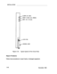 Page 66INSTALLATION
Figure 2-15.Typical System 25 Port Circuit Pack
Report Problems
Follow local procedures to report faulty or damaged equipment.
2-42November 1995 