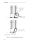 Page 94INSTALLATION
TO SWITCH 
TO SWITCH 
DISTRIBUTION RINGFLATTEN OCTOPUS CABLE
BEFORE FEEDING
INTO THE
50A FANNING STRIP
ION THE FLAG
MOD PLUG ENDS TO
FAN OUT TO
(D-RINGS) AS REQ’DADAPTERS ON SIPTIE WRAP IN FRONT
OF THE WIRE FORM
SIP
 FLAG TIE WRAP
WITH OCTOPUS CABLE
IDENTIFICATION LABEL
Figure 2-30.Standard and Modified Octopus Cables
2-70 