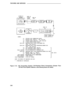 Page 111FEATURES AND SERVICES
SYSTEM 25
PART OF
CABINET
OCTOPUS     PART OFCABLE
SIP
ZTN130C2
CPU/MEMZ210AADAPT.C1355AFADAPT.C3
Z3A4ADU
C1
CALLACCOUNTING
SYSTEMPART OF
SIPC4Z3A1OR Z3A4C1W1B1858A 400B2ADU
ADAPT.
(NOTE)
C7
2012DTRANS.248BADAPT.LEGEND:
B1- TYPICAL-103A CONNECTION BLOCK*
C1- MODULAR CORD (D8W-87) - PEC 2725-07G
C2- OCTOPUS CABLE (WP90780) - PEC 2720-05PW1 -4-PAIR INSIDE WIRING CABLE*
Z3A1 ADU -EQUIPPED WITH 3-FOOT PLUG-ENDED EIACORD - PEC 2169-001
Z3A4 ADU- EQUIPPED WITH 3-FOOT RECEPTACLE-ENDED EIA...