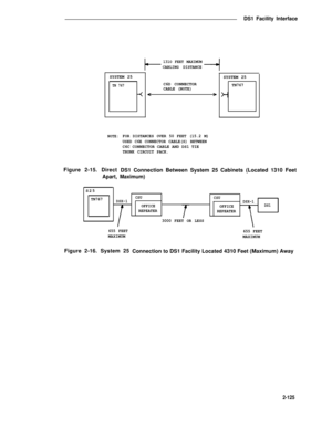 Page 157DS1 Facility Interface
131O FEET MAXIMUM
CABLING DISTANCE
SYSTEM 25
SYSTEM 25
TN 767C6D CONNECTORCABLE (NOTE)TN767
< >
NOTE:
Figure 2-15. Direct
Apart,
FOR DISTANCES OVER 50 FEET (15.2 M)
USED C6E CONNECTOR CABLE(S) BETWEEN
C6C CONNECTOR CABLE AND DS1 TIETRUNK CIRCUIT PACK.
DS1 Connection Between System 25 Cabinets (Located 1310 Feet
Maximum)
S25
TN767CSU
CSU
DSX-1
DSX-1
OFFICE
OFFICEDS1
REPEATER
REPEATER
655 FEET
MAXIMUM
Figure 2-16. System 25
3000 FEET OR LESS
655 FEET
MAXIMUM
Connection to DS1...