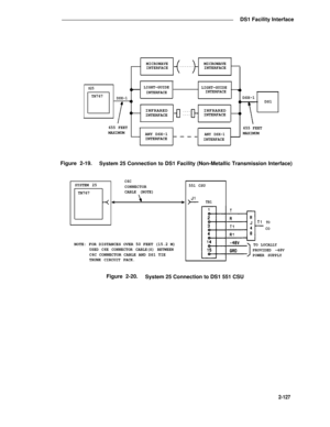 Page 159DS1 Facility Interface
MICROWAVE
INTERFACEMICROWAVE
INTERFACE
S25
TN767
DSX-1DSX-1
DS1
655 FEET
MAXIMUMLIGHT-GUIDE
LIGHT-GUIDE
INTERFACEINTERFACE
INFRAREDINTERFACEINFRAREDINTERFACE
ANY DSX-1
INTERFACE
ANY DSX-1INTERFACE655 FEET
MAXIMUM
Figure 2-19.
System 25 Connection to DS1 Facility (Non-Metallic Transmission Interface)
SYSTEM 25
TN767C6C
CONNECTOR
CABLE (NOTE)
< >
NOTE: FOR DISTANCES OVER 50 FEET (15.2 M)USED C6E CONNECTOR CABLE(S) BETWEENC6C CONNECTOR CABLE AND DS1 TIETRUNK CIRCUIT PACK.551 CSU
TB1...