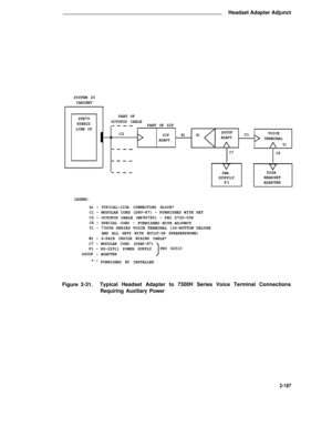 Page 229Headset Adapter Adjunct
SYSTEM 25
CABINET
ZTN79
HYBRID
LINE CPPART OF
OCTOPUS CABLE
PART OF SIP
C2SIPW1B1Z400FC1VOICE
ADAPT.ADAPT.TERMINAL
T1
C7
C8
PWR.
SUPPLY
P1502B
HEADSET
ADAPTER
LEGEND:
B1 -
C1 -
C2 -
C8 -
T1 –
W1 –
C7 -
P1 -
Z400F -
*-
Figure 2-31.
TYPICAL-103A CONNECTING BLOCK*MODULAR CORD (D8U-87) - FURNISHED WITH SET
OCTOPUS CABLE (WP90780) - PEC 2720-05P
SPECIAL CORD -FURNISHED WITH ADJUNCT
7300H SERIES VOICE TERMINAL (34-BUTTON DELUXE
AND ALL SETS WITH BUILT-IN SPEAKERPHONE)
4-PAIR INSIDE...