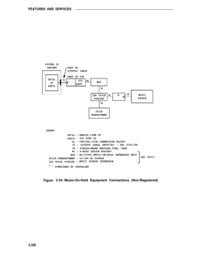 Page 268FEATURES AND SERVICES
SYSTEM 25
CABINET
PART OF
OCTOPUS CABLE
PART OF SIP
TN742
C2ORSIPW1ADAPT.MOH
ZTN78W1
36A VOICEW1B1C6MUSIC
COUPLERSOURCE
W1
2012D
TRANSFORMER
LE6END:
TN742 -ANALOG LINE CP
ZTN78- TIP RING CPB1 -TYPICAL-103A CONNECTING BLOCK*C2 - OCTOPUS CABLE (WP90780) - PEC 2720-05P
C6 - SINGLE-ENDED MODULAR CORD, D4BYW1 -4-PAIR INSIDE WIRING*
MOH -KS-23395 MUSIC-ON-HOLD INTERFACE UNIT
2012D TRANSFORMER - 15-18V AC SOURCEPEC 62513
36A
* -
Figure
VOICE COUPLER -MUSIC SOURCE INTERFACE
FURNISHED BY...