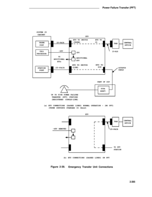 Page 297Power Failure Transfer (PFT)
SYSTEM 25
CABINET
TRUNK
PORTTAE
CALLPROCESSOR
ETU
ETU TO SWITCHETU TO
25-PAIR(TRUNK)CO
-48V
CPU
TOADDITIONALADDITIONALETUsETU
CENTRAL
OFFICE
25-PAIR
OCTOPUS
ETU TO SWITCH(LINE)
ETU TO
SIP
STATION
PORT25-PAIRCABLE
PART OF SIP
858A
ADAPT.
UP TO FIVE POWER FAILURE
TRANSFER (PFT) STATIONS
(REGISTERED SINGLE-LINE)
(a) ETU CONNECTIONS (DASHED LINES) NORMAL OPERATION - (NO PFT)
(TRUNK SUPPORTS STANDARD CO CALLS)
ETU
TAE
-48V REMOVEDCENTRAL
OFFICE25-PAIR
TO PFTSTATION
(b) ETU...
