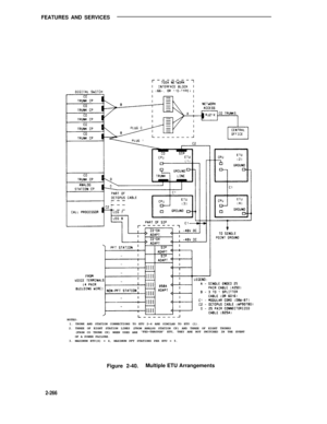 Page 298FEATURES AND SERVICES
NOTES:
1. TRUNK AND STATION CONNECTIONS TO ETU 2-4 ARE SIMILAR TO ETU (1).
2. THREE OF EIGHT STATION LINES (FROM ANALOG STATION CP) AND THREE OF EIGHT TRUNKS
(FROM CO TRUNK CP) WHEN USED ARE“FED-THROUGH” ETU, THEY ARE NOT SWITCHED IN THE EVENT
OF A POWER FAILURE.
3. MAXIMUM ETU(S) = 4, MAXIMUM PFT STATIONS PER ETU = 5.
Figure 2-40.Multiple ETU Arrangements
2-266 