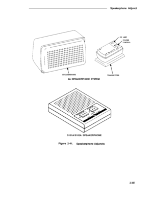 Page 323Speakerphone Adjunct
VOLUMECONTROL
SPEAKERPHONE
ON LAMP
4A SPEAKERPHONE SYSTEM
TRANSMITTER
S101A/S102A SPEAKERPHONE
Figure 2-41.
Speakerphone Adjuncts
2-287 