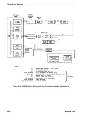 Page 352Features and Services
LEGEND:
C2 –
OPS –
C3 –
355AF ADAPTER –Z3A4 ADU –C1 –
C7 –
248B ADAPTER –400B2 ADAPTER –2012D TRANSFORMER –
OCTOPUS CABLE (WP90780) - PEC 2720-05POFF-PREMISES STATIONEIA CROSSOVER CABLE (M7U-87)RS-232 RECEPTACLE TO MODULAR JACK
EQUIPPED WITH 3-FOOT RECEPTACLE-ENDED EIA CORD
MODULAR CORDS (2) (D8W-87)MODULAR POWER CORD (D6AP-87)
MODULARIZES 2012D TRANSFORMER
POWER ADAPTER15-18V AC SOURCE
PEC 62515
Figure 2-55. SMDR Output Equipment—Off-Premises Switched Connections
2-316November 1995 